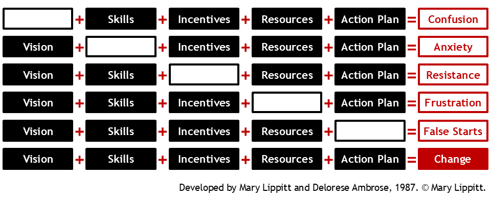 Why Systems Change (and Why They Don't) - Ed Batista