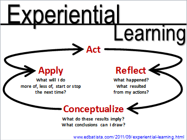 Experiential Learning Revisited